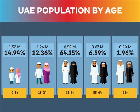 uae biggest cities|Population of Cities in United Arab Emirates 2024 .